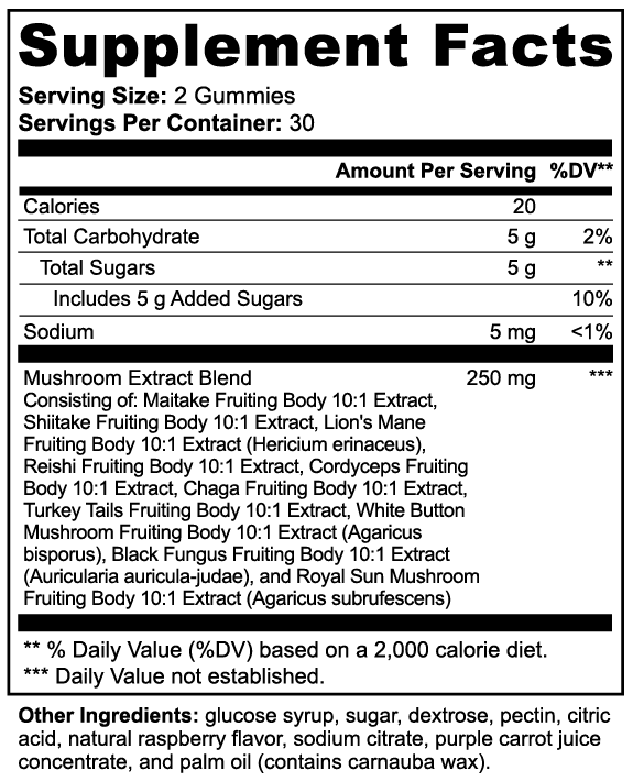 LockedIn Raspberry Mushroom Gummies
